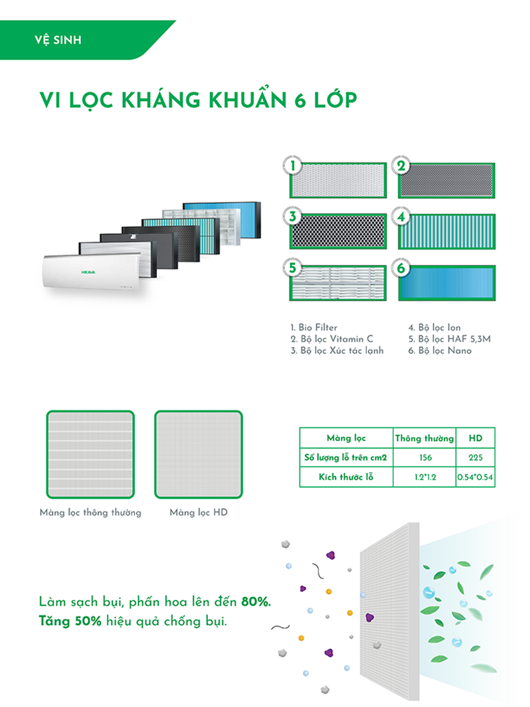 Điều hòa Hikawa 9000BTU 2 chiều HIK-NH10A không khí trong lành