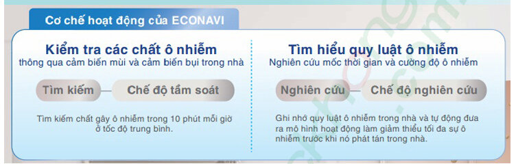 Máy lọc không khí Panasonic FPXH55A (F-PXH55A)