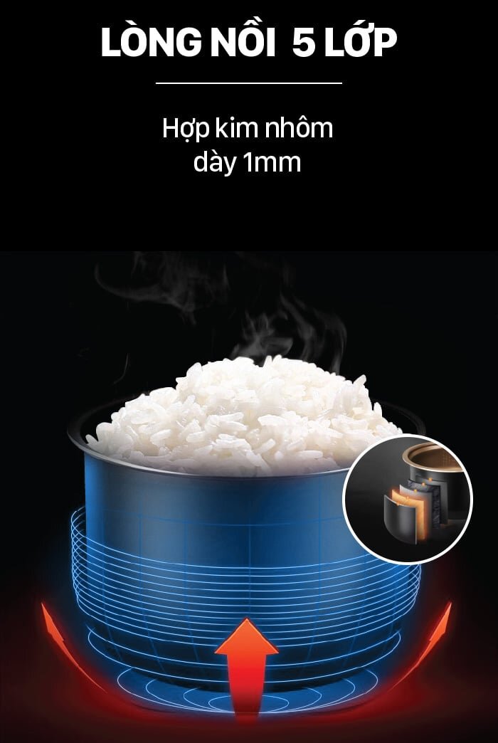 Lòng nồi dày 5 lớp Nồi cơm điện Coex