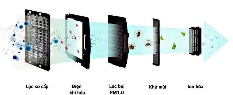 Điều Hòa LG Inverter 18000 BTU 1 Chiều ZTNQ18GTLA0