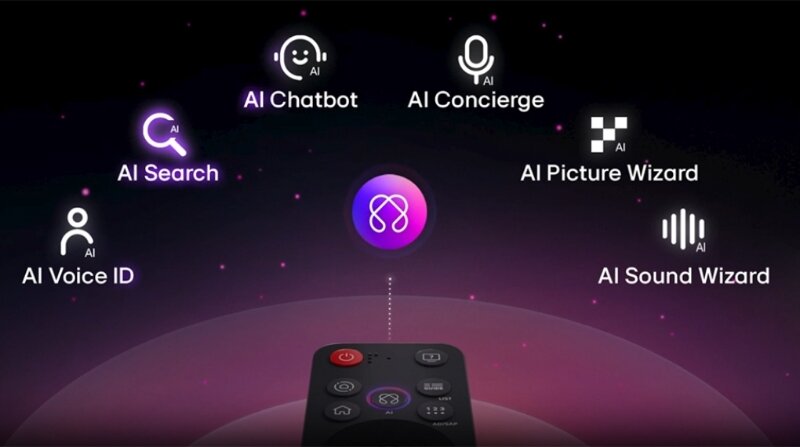 Smart tivi OLED evo LG 4K 65 inch OLED65C5PSA