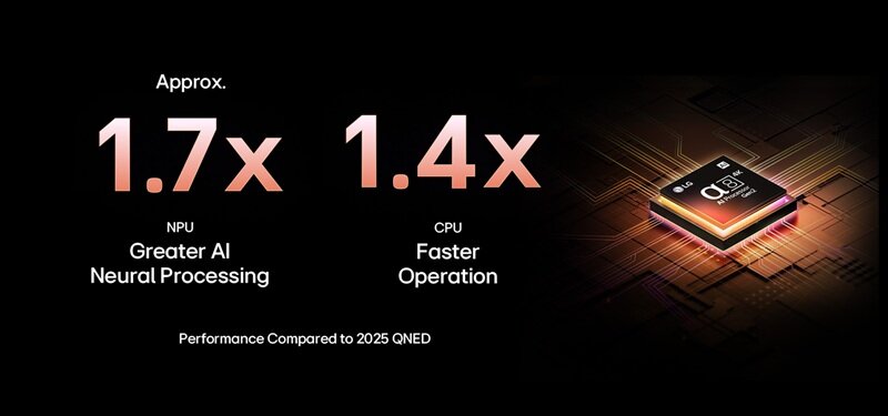 Smart tivi LG QNED evo AI Mini LED 4K 75 Inch 75QNED86ASA