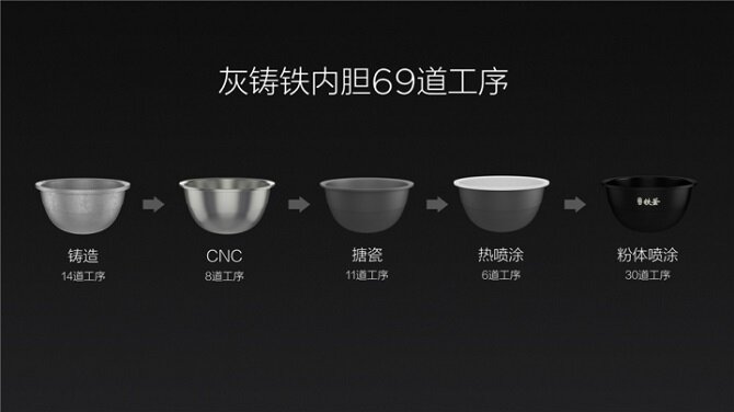 Nồi cơm điện xiaomi IH áp xuất ( gen 1 )