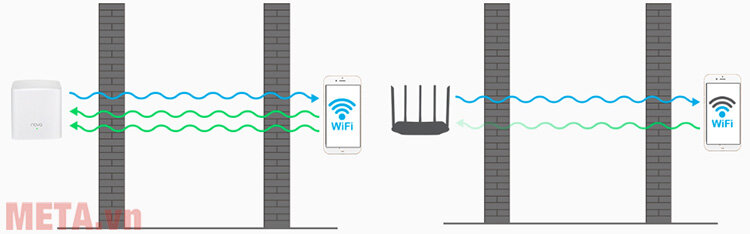 Bộ phát Wifi công nghệ Mesh Tenda Nova MW5 (3 chiếc)