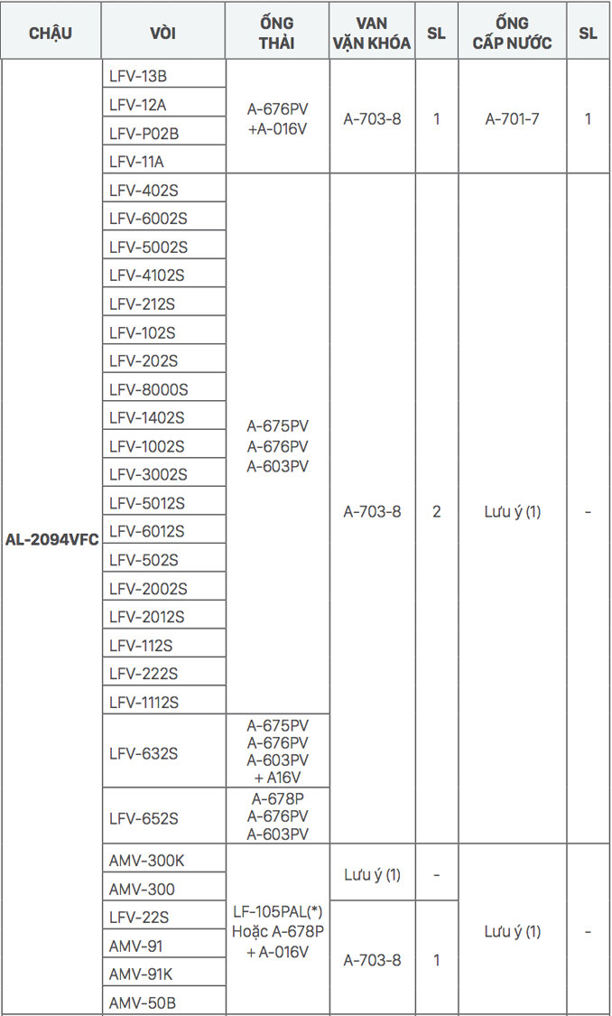 Gợi ý kết hợp vòi rửa và chậu rửa mặt lavabo INAX âm bàn AL-2094V