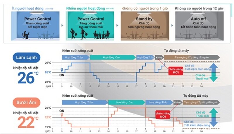 Điều hòa âm trần Mitsubishi Heavy 24000BTU 1 chiều FDT71CNV-S5 