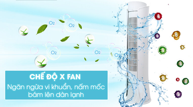 Máy lạnh tủ đứng Gree inverter 2.5 HP GVH24AK-S3DTC5A