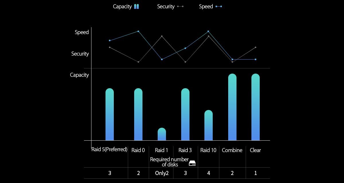Box ổ cứng Orico WS200RU3_4
