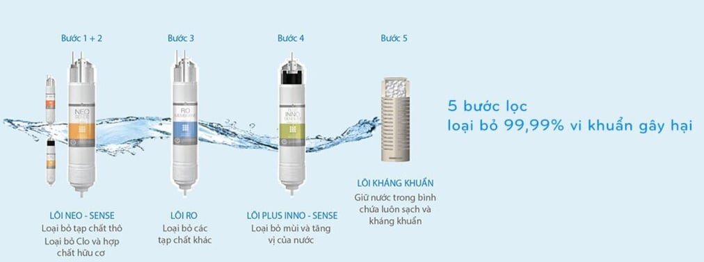 Coway NEO PLUS CHP-264L