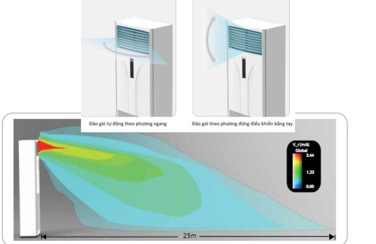 Điều hòa Daikin 45000 BTU 2 chiều FVQN125AXV1/RQ125DGXY1 gas R-410A - Điều khiển không dây