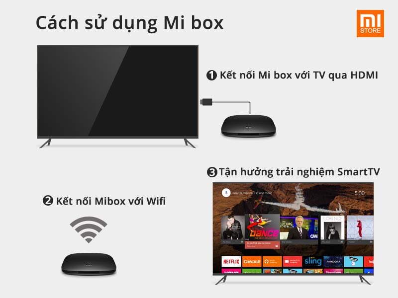 Tivi box 3S Tivi box 3S