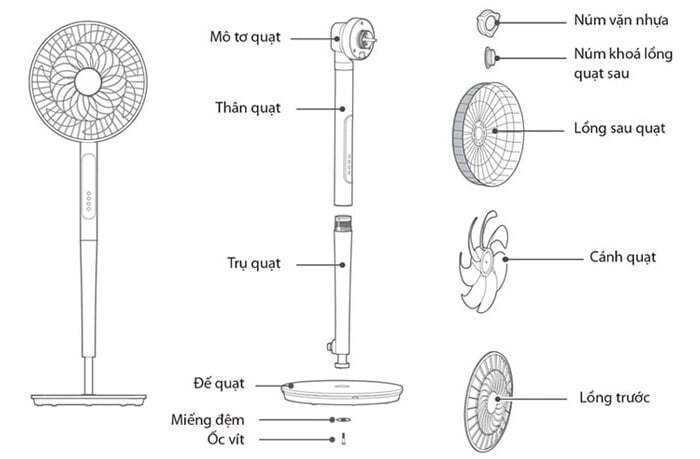 Cấu tạo của quạt Quạt cây đứng Tiross TS9187