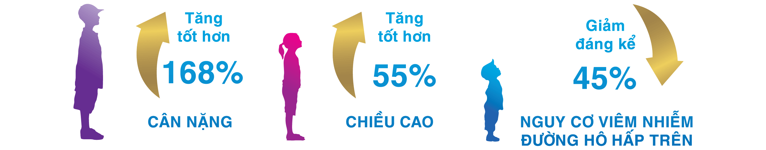  Sữa PediaSure 400g vị vani (1 - 10 tuổi)