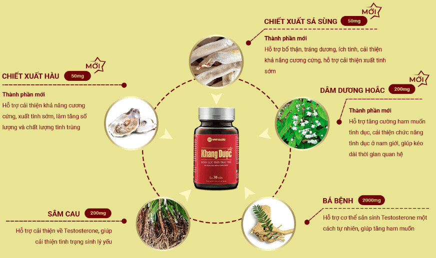 Khang dược - Viên uống sinh lý nam (Lọ 30 viên)