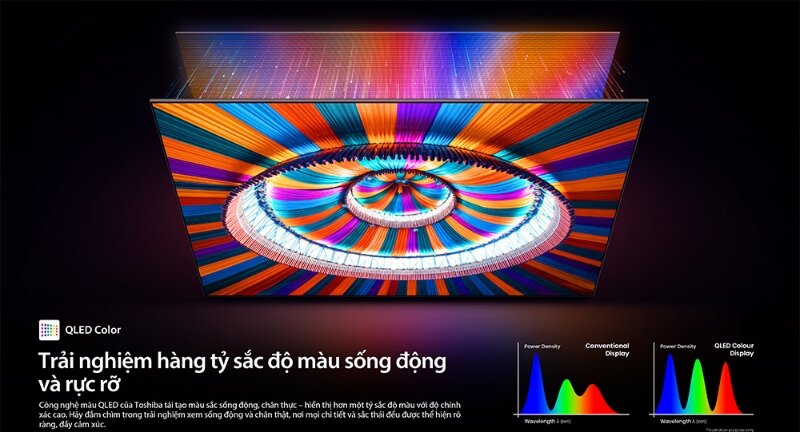 Smart Tivi Mini LED Toshiba AI 4K 75 inch 75Z770RP