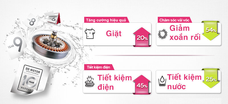 Máy giặt sấy LG 7.5 kg WD-18600 Máy giặt sấy LG 7.5 kg WD-18600