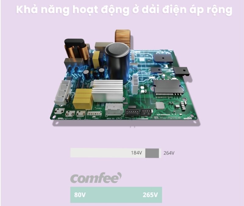 Điều hòa Comfee Inverter 9000 BTU 1 chiều CFS-10VGD gas R-32