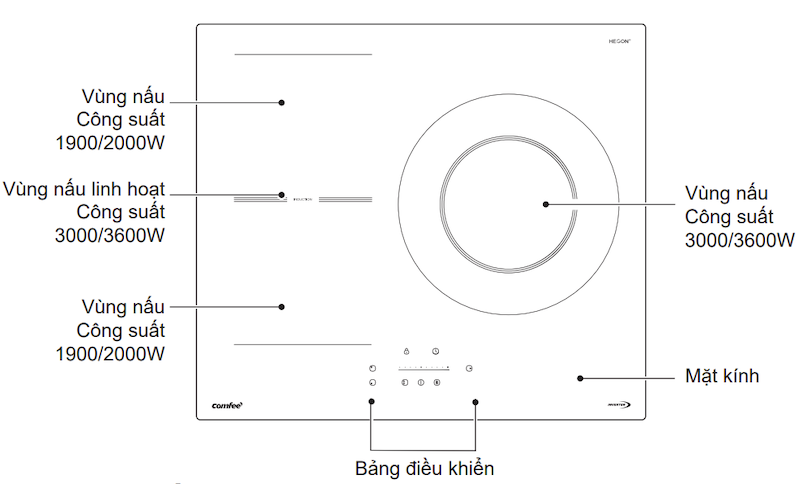 Thiết kế bếp từ Comfee CIH-74T2AD
