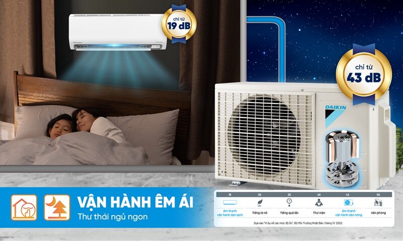 Điều hòa Daikin Inverter 18000 BTU 1 chiều FTKB50ZVMV/RKB50ZVMV gas R-32