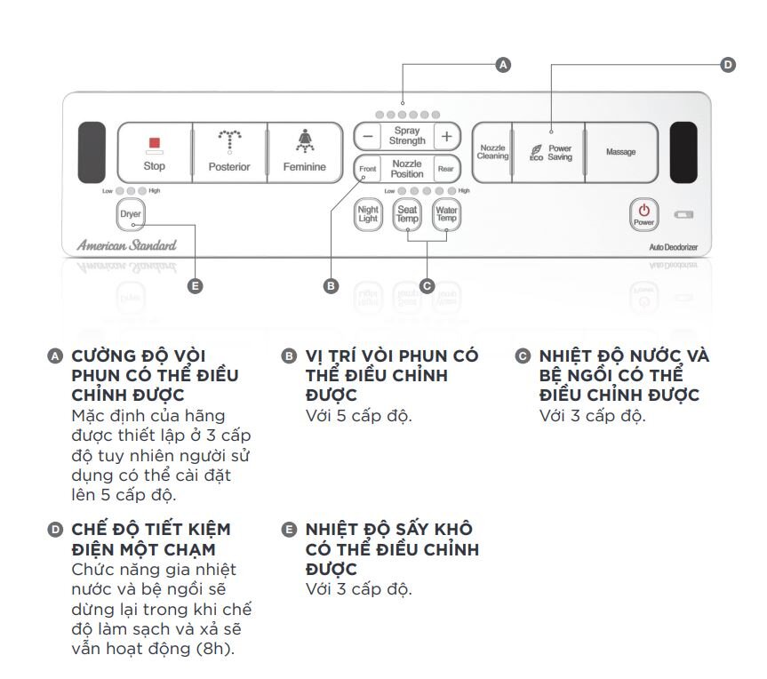 Đặc điểm nổi bật nắp WP-7SR1 nắp điện tử American Standard 