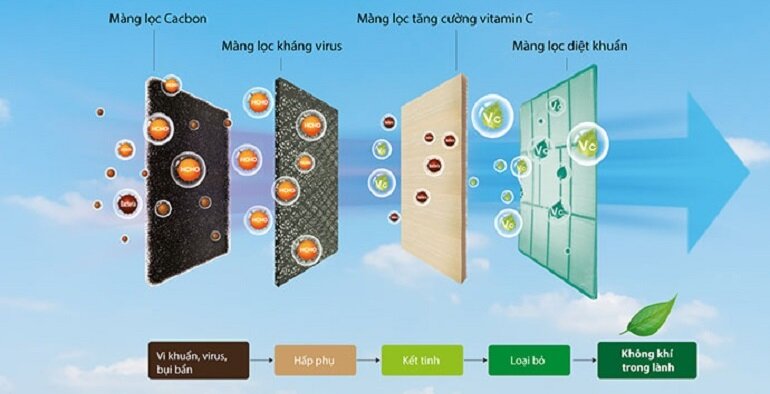 Điều hòa Casper 28000btu 1 chiều FC-28TL22