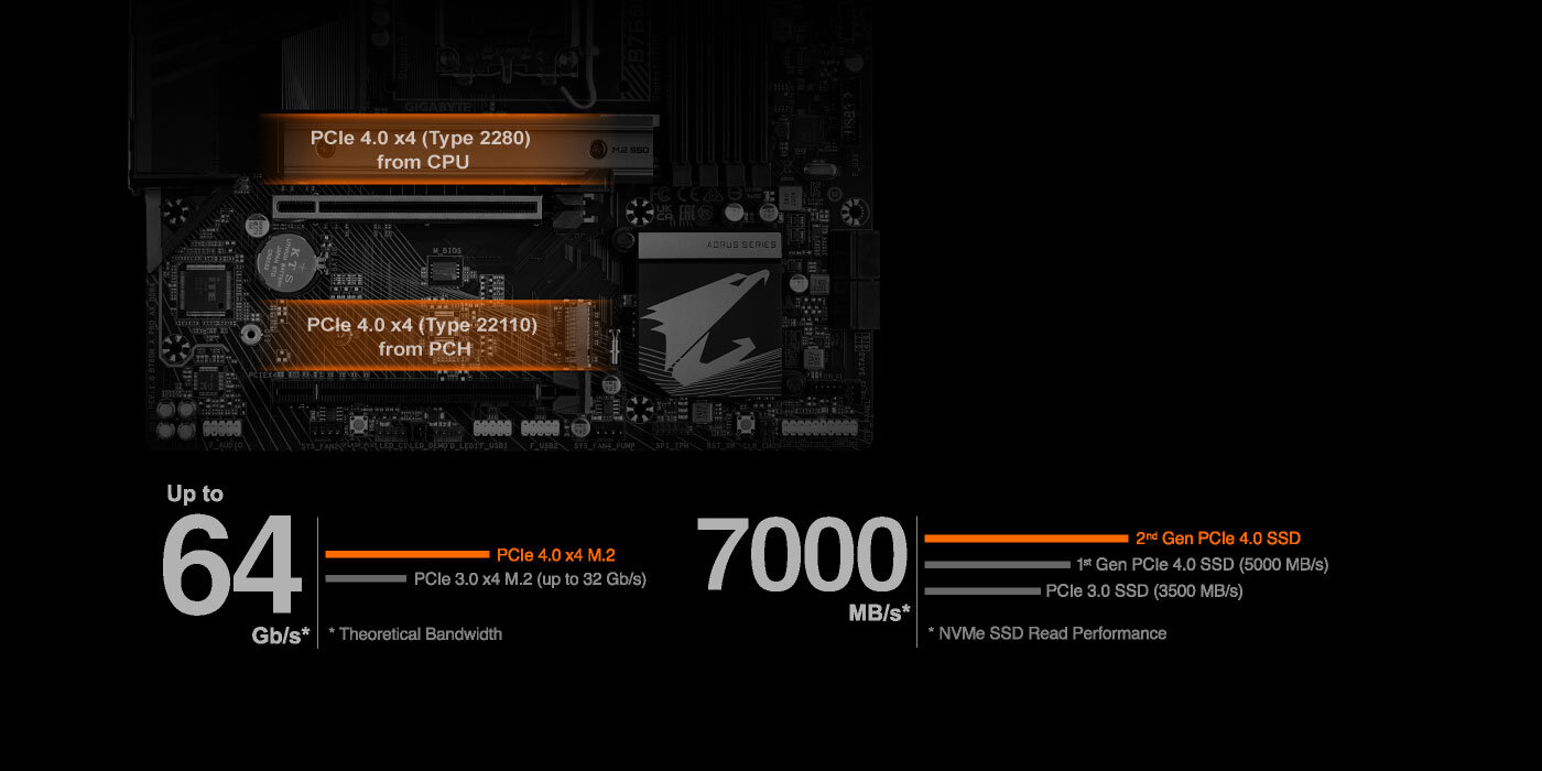 Mainboard Gigabyte B760M AORUS PRO DDR4