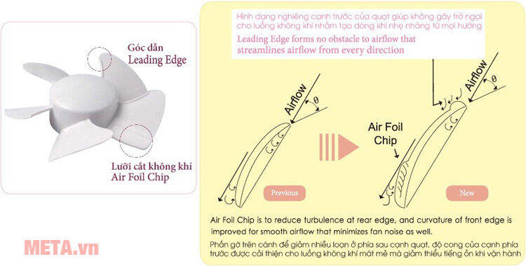 Quạt hút gắn kính KDK 20WUD