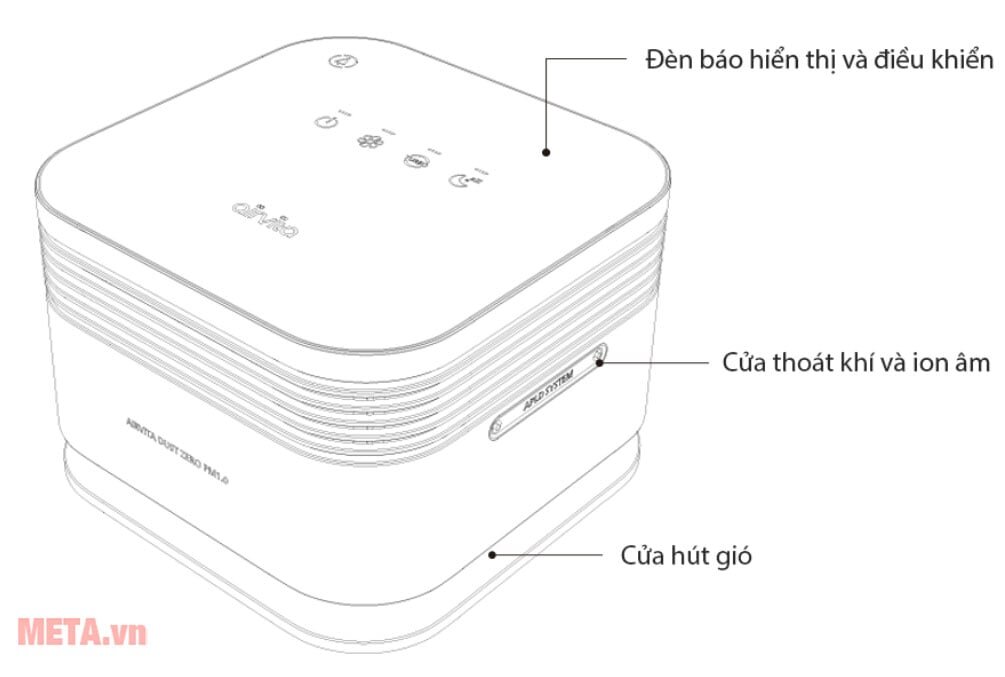 Cấu tạo của máy lọc không khí