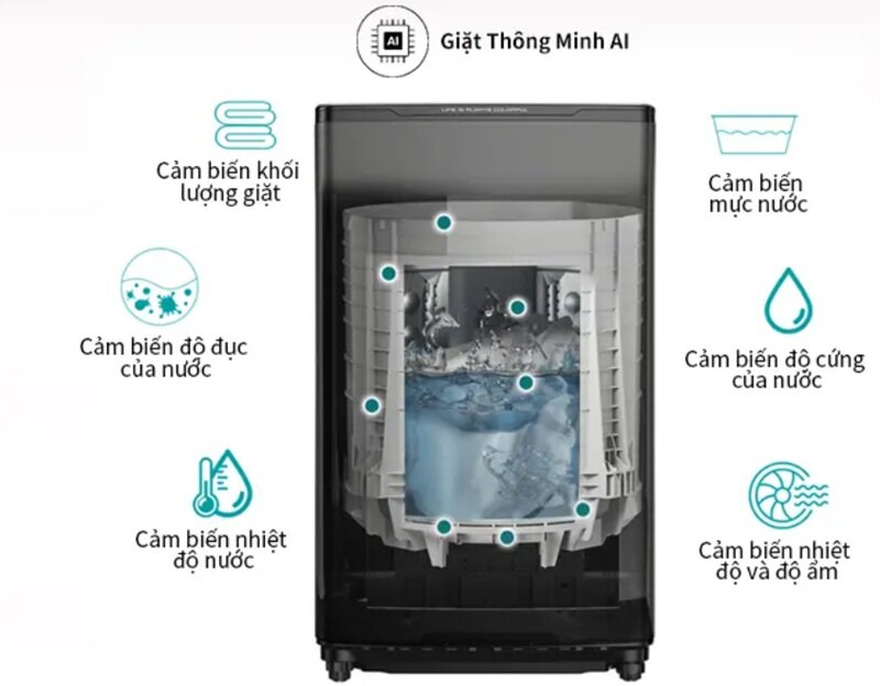 Máy giặt Hisense 10.5 Kg WTZQ1015UT