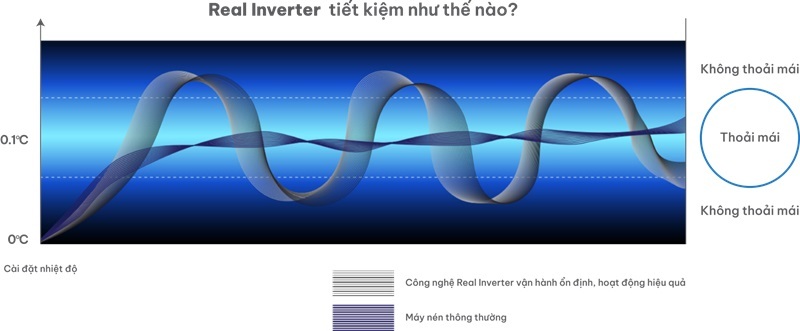 Điều hòa Gree Inverter 24000 BTU 2 chiều CHARM24HI gas R-32 3 điều hòa Gree 2 chiều Inverter 24000 BTU CHARM24HI tiết kiệm điện