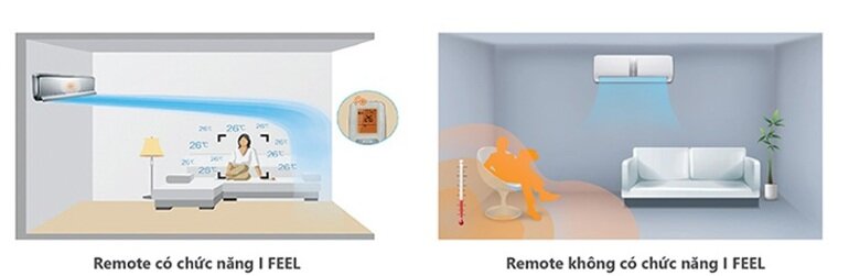 Điều hòa Gree Inverter 24000 BTU 2 chiều GWH24PD-K6D1P4 gas R-32