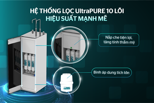 Máy lọc nước Sunhouse 