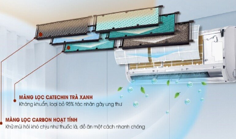 Điều hòa Gree Inverter 24000 BTU 2 chiều GWH24PC-K6D1B4 gas R-32