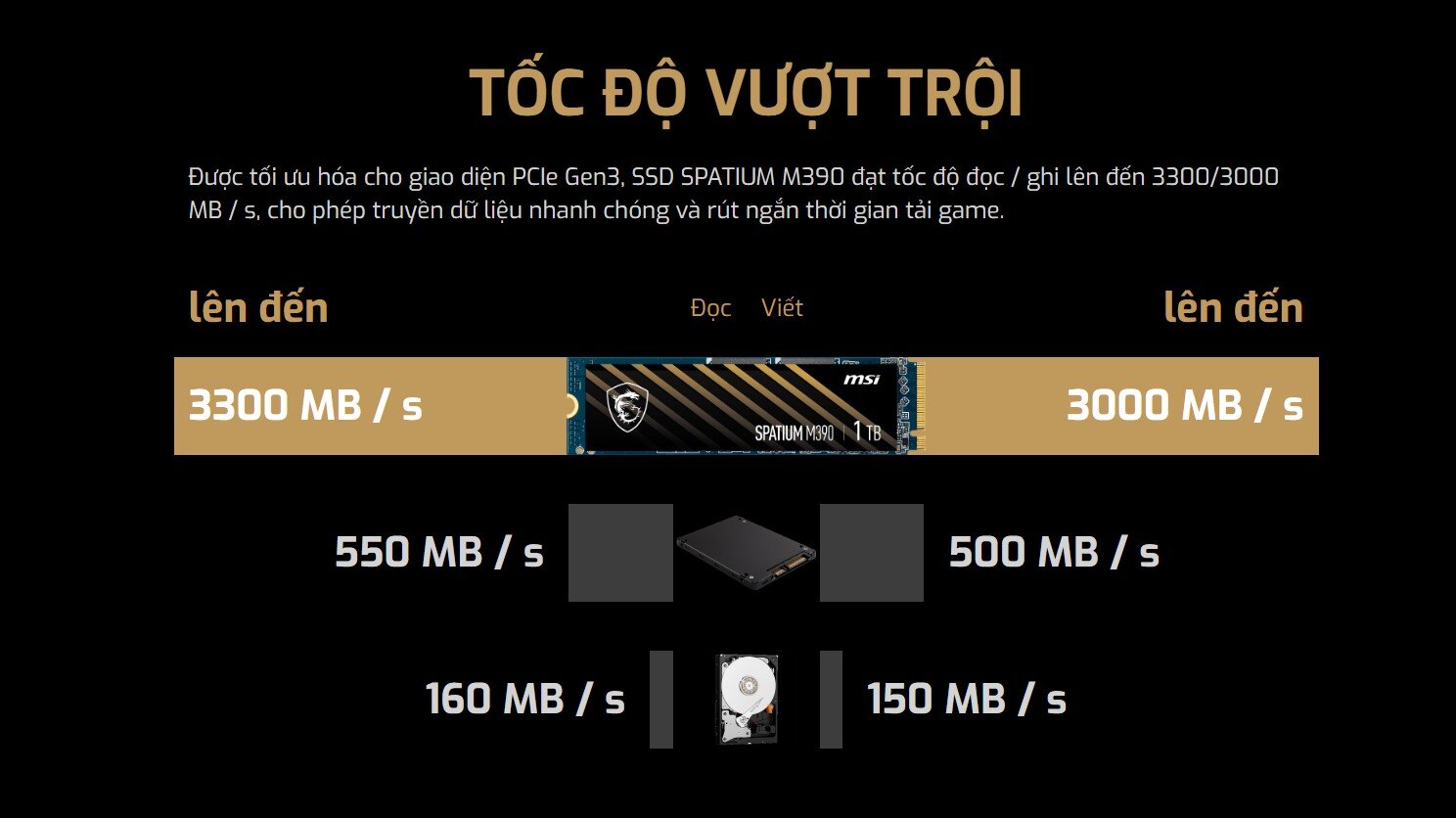 Ổ cứng SSD MSI SPATIUM M390