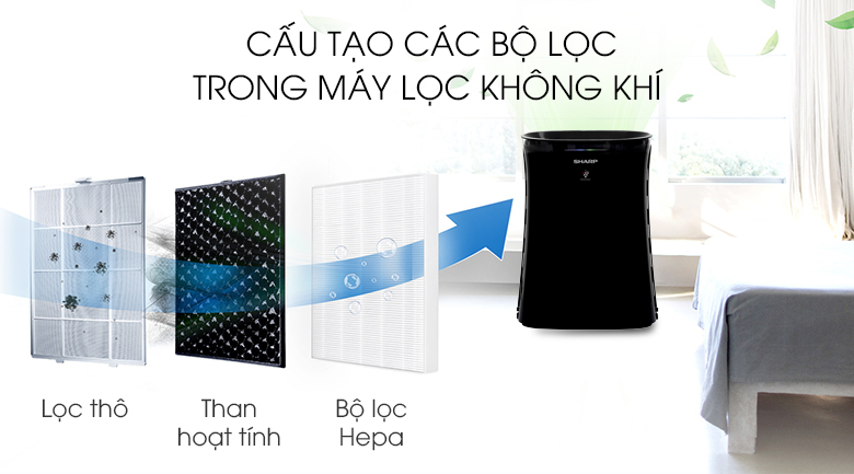 Máy lọc không khí có bắt muỗi Sharp FP-GM50E-B Máy lọc không khí có bắt muỗi Sharp FP-GM50E-B