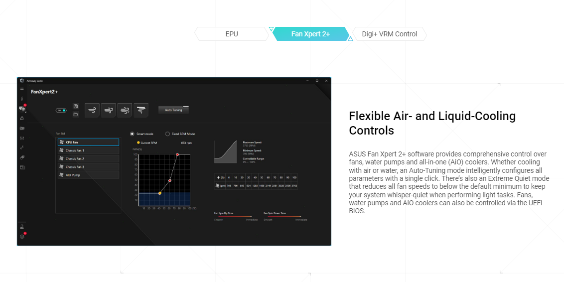 Mainboard ASUS PRIME B660M-A D4 - CSM