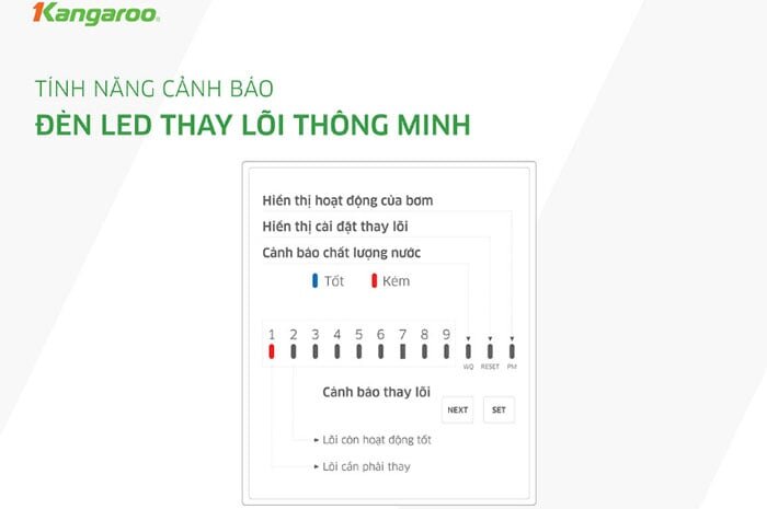 Máy lọc nước Kangaroo KG10A2I có chức năng cảnh báo thay lõi lọc thông minh