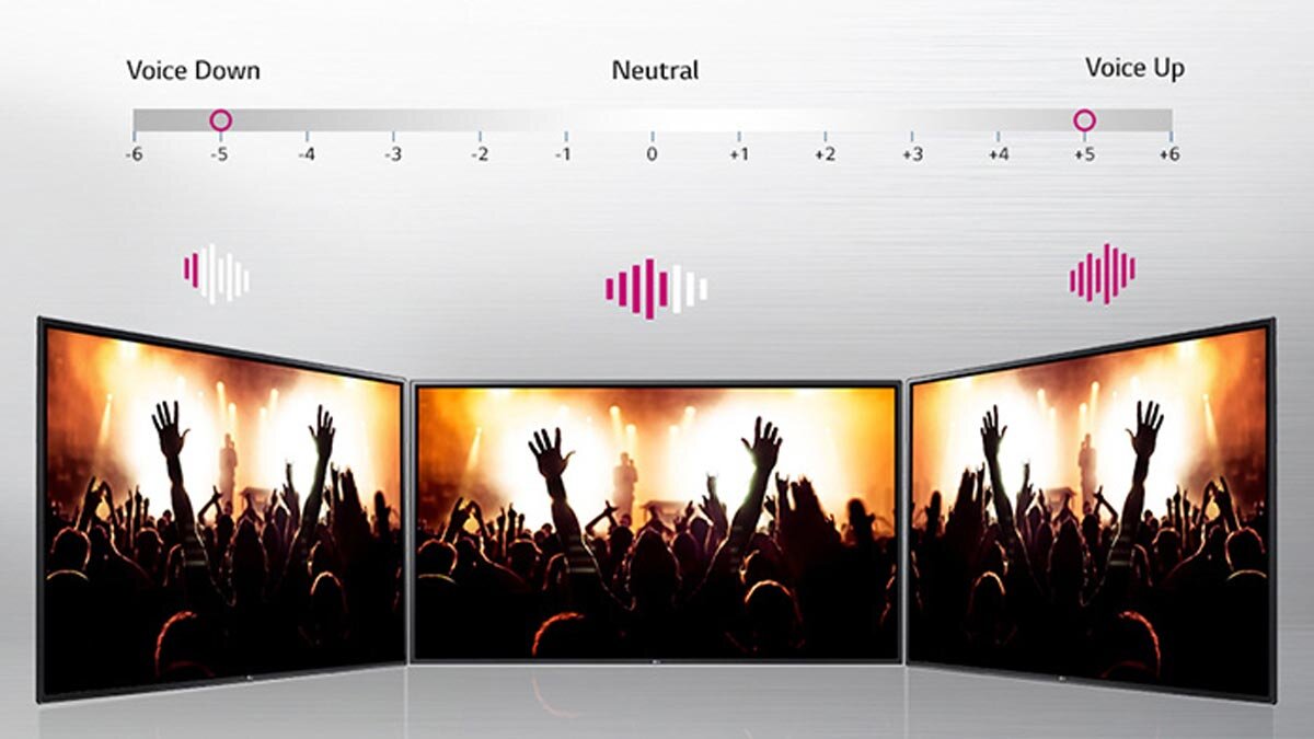 Chế độ lọc thoại Clear Voice III