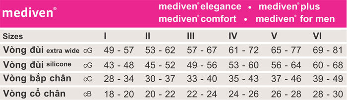 Vớ y khoa gối cao cấp Mediven Comfort - Vớ Gối