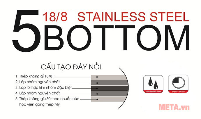 Bộ nồi quánh inox Smart Cook SM1496 (Size 16,20,24cm)