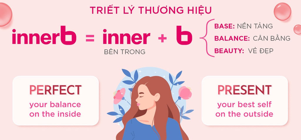 Thương hiệu thực phẩm chăm sóc sức khoẻ và làm đẹp InnerB giúp làn da khoẻ đẹp từ sâu bên trong.