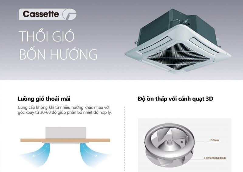 Điều hòa âm trần Gree 48000 BTU GU140T 