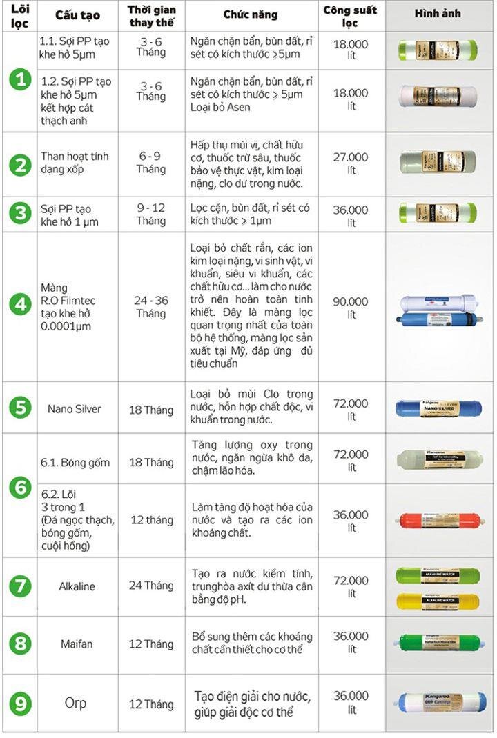 Máy lọc nước Kangaroo 6 lõi KG103A vỏ VTU