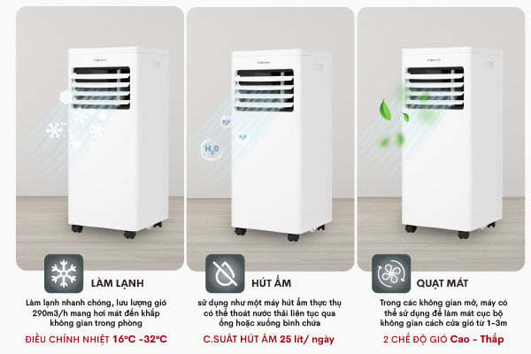 FujiHome PAC09 có 4 chức năng trong 1 FujiHome PAC09 có 4 chức năng trong 1