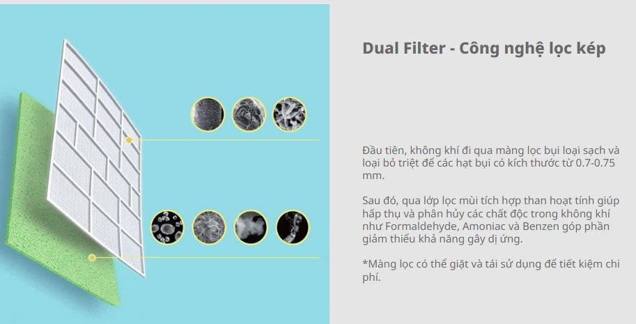 Điều hòa không khí 1 chiều Comfee CFS-25VAFF-V được trang bị công nghệ lọc kép Dual Filter