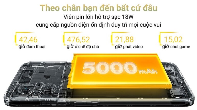 xiaomi poco m5 dung lượng pin