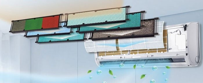 Chiếc máy lạnh Gree COSMO12HI này thiết kế dàn lạnh có thêm bộ lọc với màng lọc hiện đại