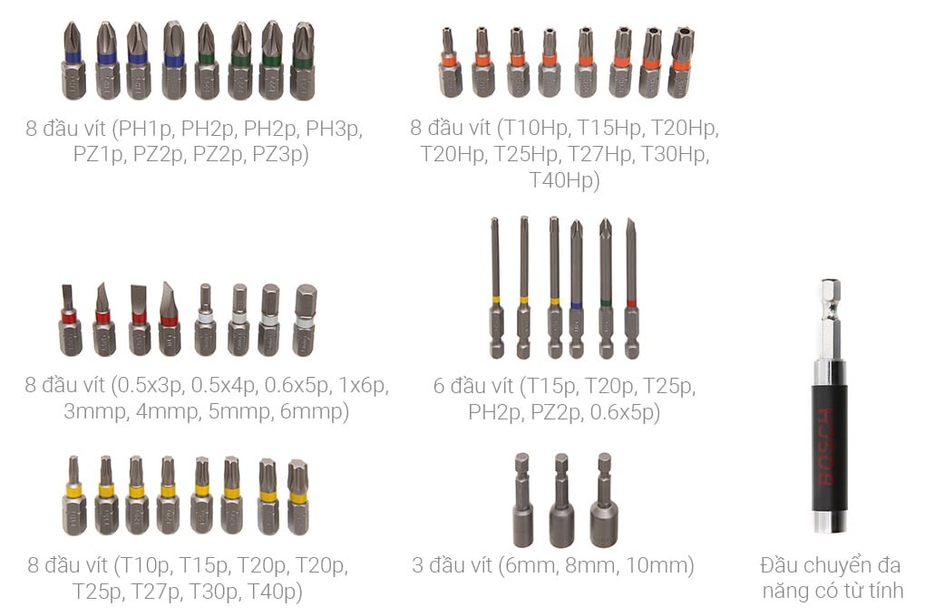 Chi tiết các đầu vít