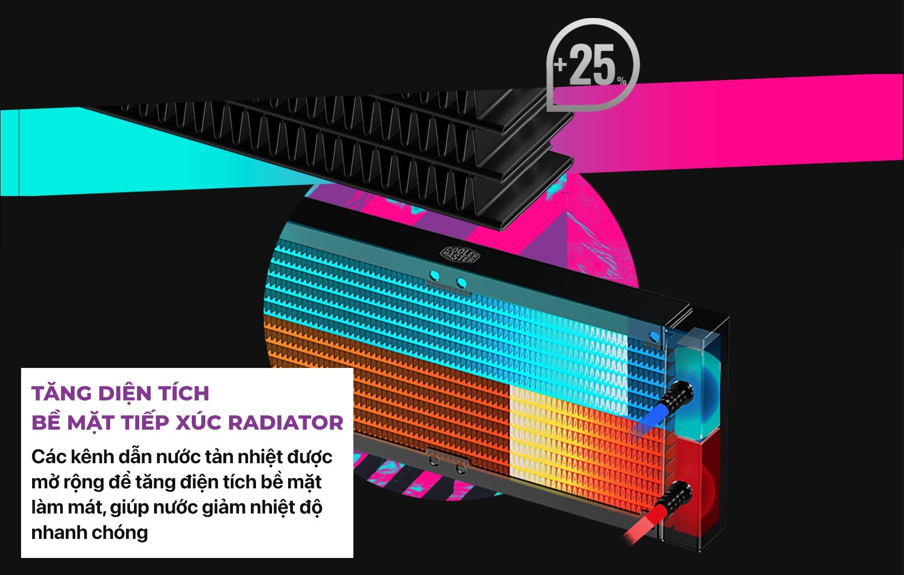 Tản nhiệt nước CPU Cooler Master MasterLiquid ML240 ILLUSION ARGB Gen2 
