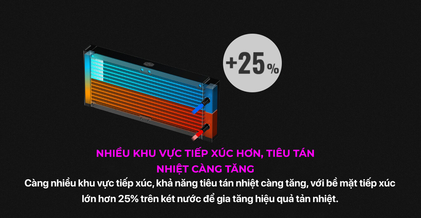 Tản nhiệt nước CPU Cooler Master Masterliquid ML240L ARGB V2 ( Kèm sẵn Backplate 1700 ) 